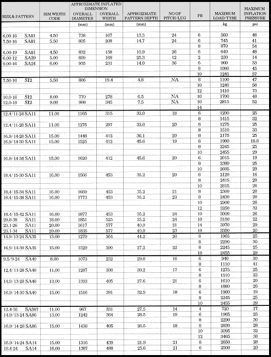 SIMEX Implement Front & Rear Tractor Technical Data