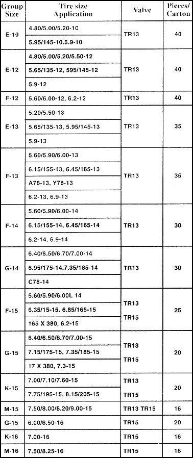 Bias Passenger Car Tube Specs