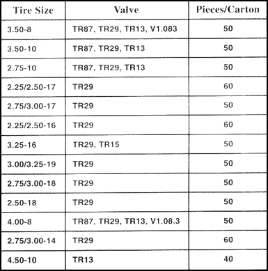 Scooter and Motorcycle Tube Specs