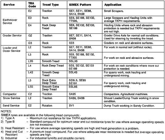 Earthmover Tire Classification Guide