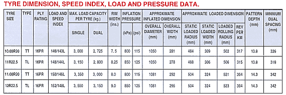 Simex Steel S100 - Design Features