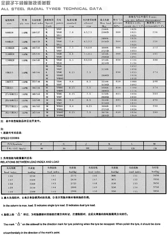 All Steel Radial Tires - Technical Data