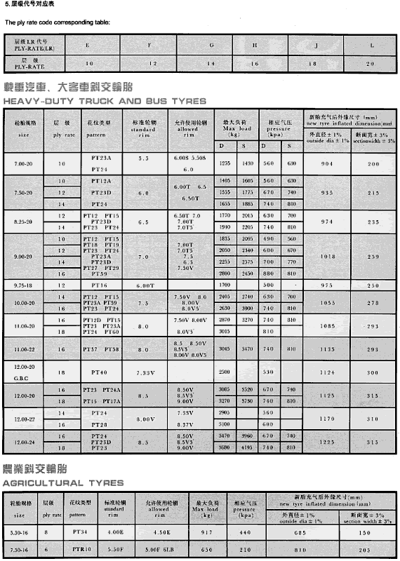 Heavy Duty Truck & Bus/Agricultural Tires - Technical Data
