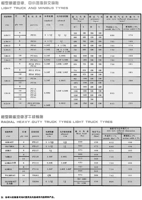 Light Truck & Minibus/Radial Heavy Duty Truck & Light Truck Tires - Technical Data