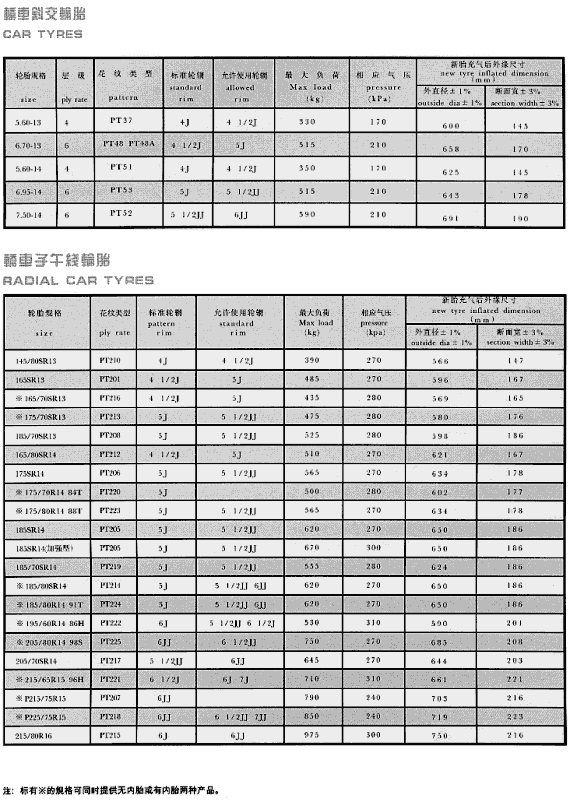 Car/Radial Car Tires - Technical Data